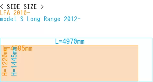 #LFA 2010- + model S Long Range 2012-